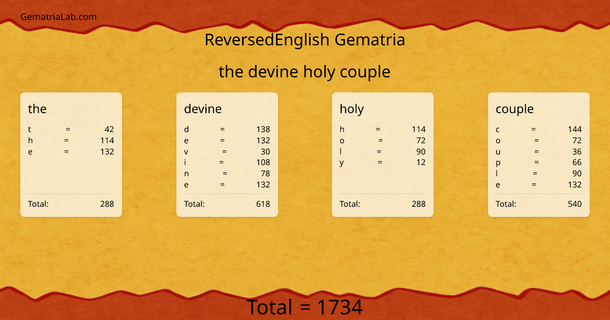 the devine holy couple in reversedEnglish Gematria